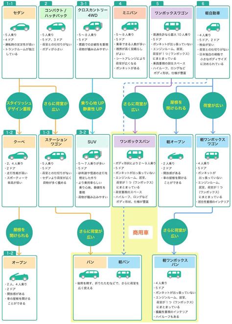 車類|車の種類（ボディタイプ）一覧と特徴を解説！初心者。